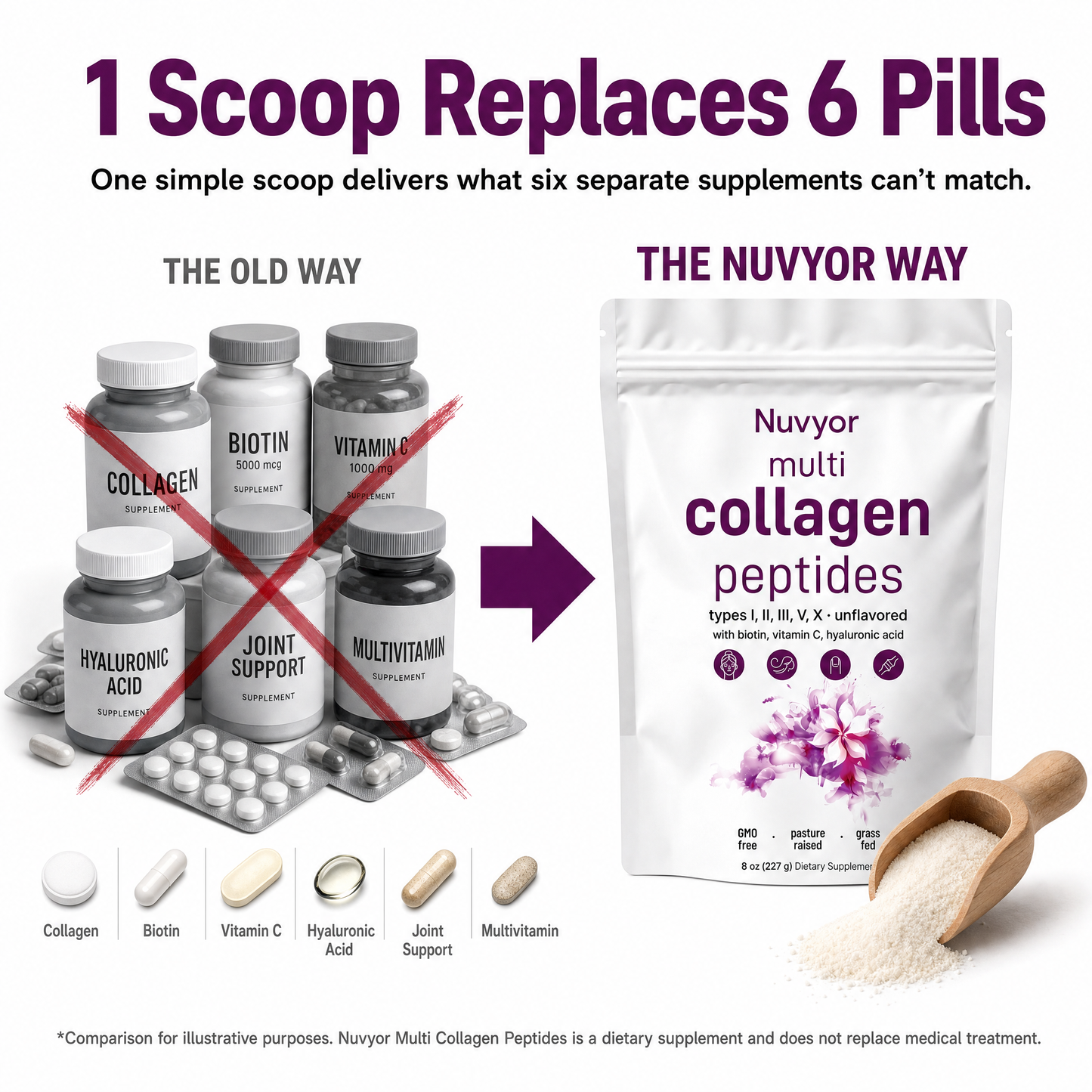 Nuvyor™ Multi Collagen Peptides Powder (Unflavoured)